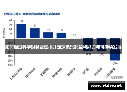 如何通过科学财务管理提升足球俱乐部盈利能力与可持续发展
