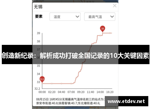 创造新纪录：解析成功打破全国记录的10大关键因素