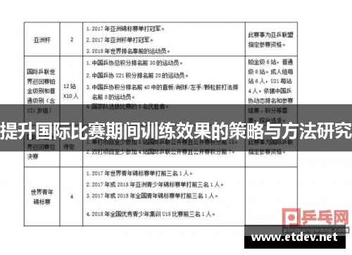 提升国际比赛期间训练效果的策略与方法研究