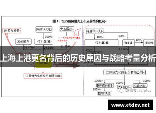 上海上港更名背后的历史原因与战略考量分析