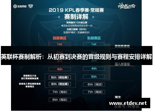英联杯赛制解析：从初赛到决赛的晋级规则与赛程安排详解