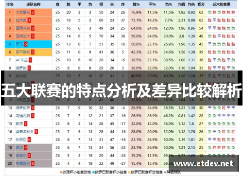 五大联赛的特点分析及差异比较解析