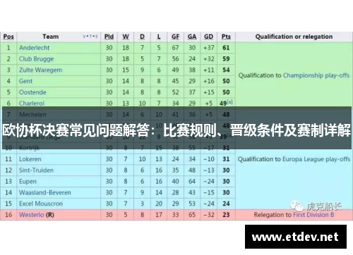 欧协杯决赛常见问题解答:比赛规则、晋级条件及赛制详解 欧协杯决赛常见问题解答:比赛规则、晋级条件及赛制详解