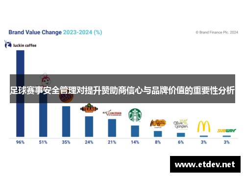 足球赛事安全管理对提升赞助商信心与品牌价值的重要性分析