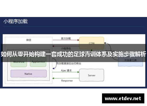 如何从零开始构建一套成功的足球青训体系及实施步骤解析